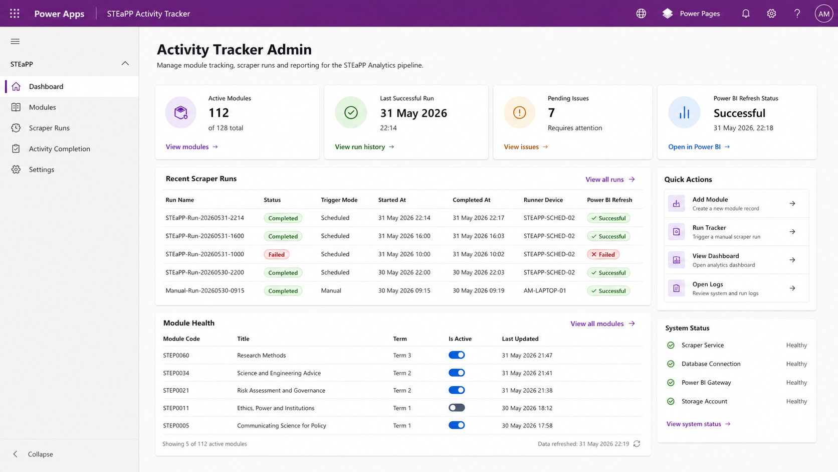 Activity Tracker Power Platform dashboard showing learner engagement data for UCL STEaPP modules